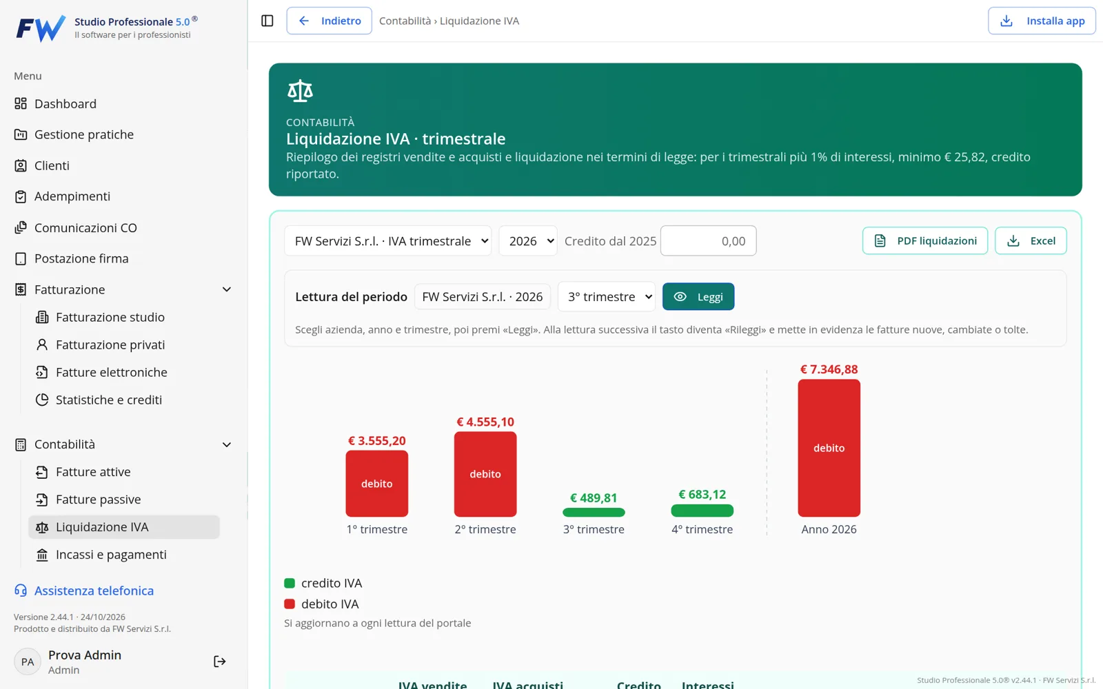 Liquidazione IVA trimestrale con grafico